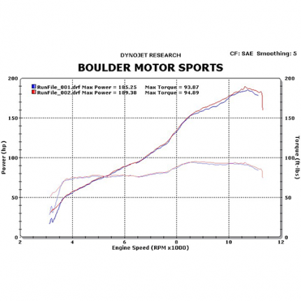 Sportluftfilter Sprint Filter P1168S F1-85